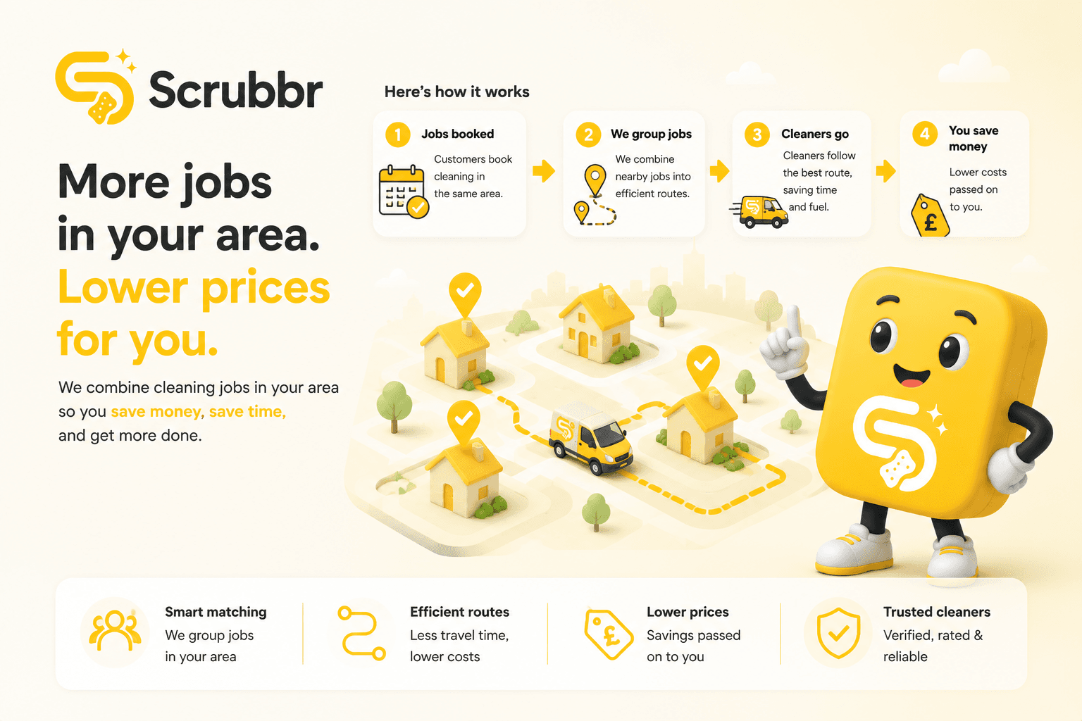 Scrubbr route-density model — more bookings per postcode means lower prices and faster scheduling